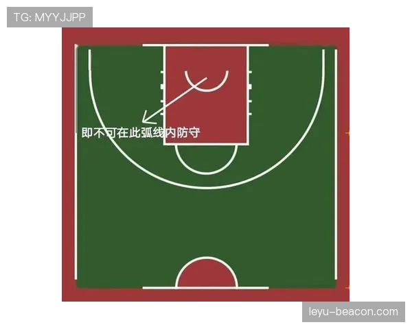 篮球规则详解：合理冲撞区的界定与适用场景是什么？