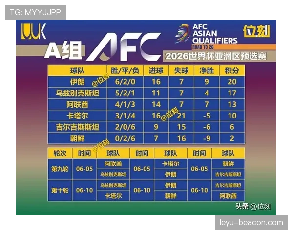 乌兹别克斯坦能否在2026世界杯预选赛突围 亚洲区晋级形势深度分析