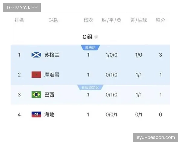 苏格兰世界杯出局新闻：未能成为最佳小组第三